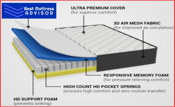 Hybrid Foam