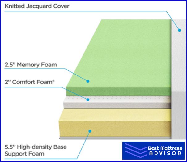 Memory Foam Mattress