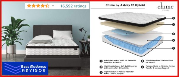 Ashley Chime 12 inches plus Hybrid Mattress