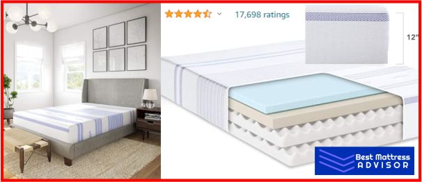 Gel Memory Foam Mattress 