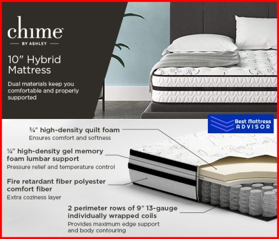 Medium Firm Hybrid Mattress  