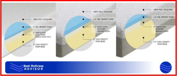 Gel Foam Mattress