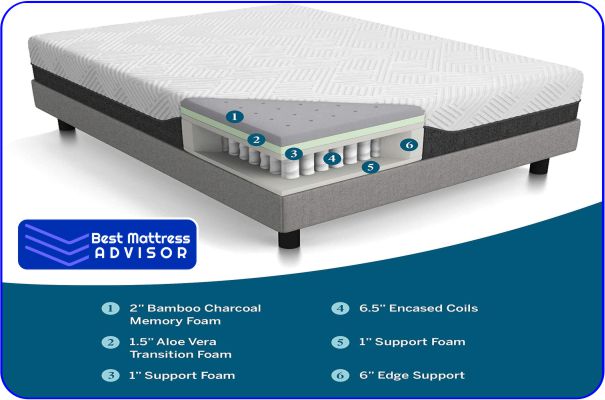 latex mattress with edge support