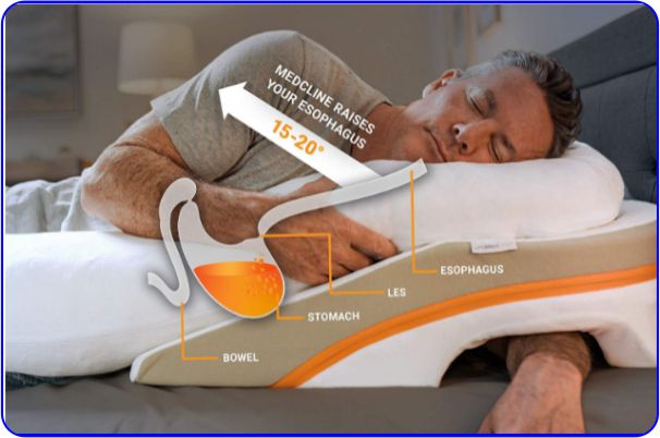 Medicline wedge Pillow for Acid Reflux