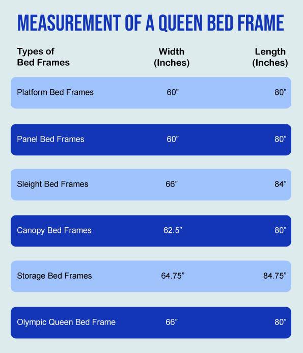 how wide is a queen bed frame by types infographic