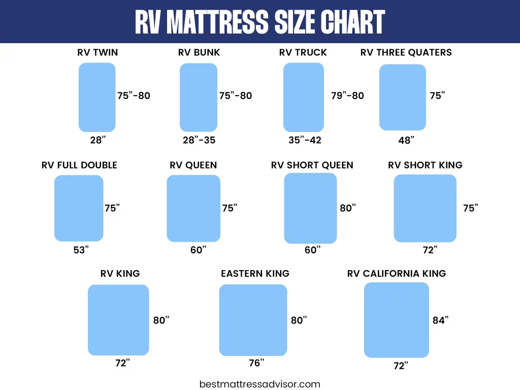 RV mattress size guide